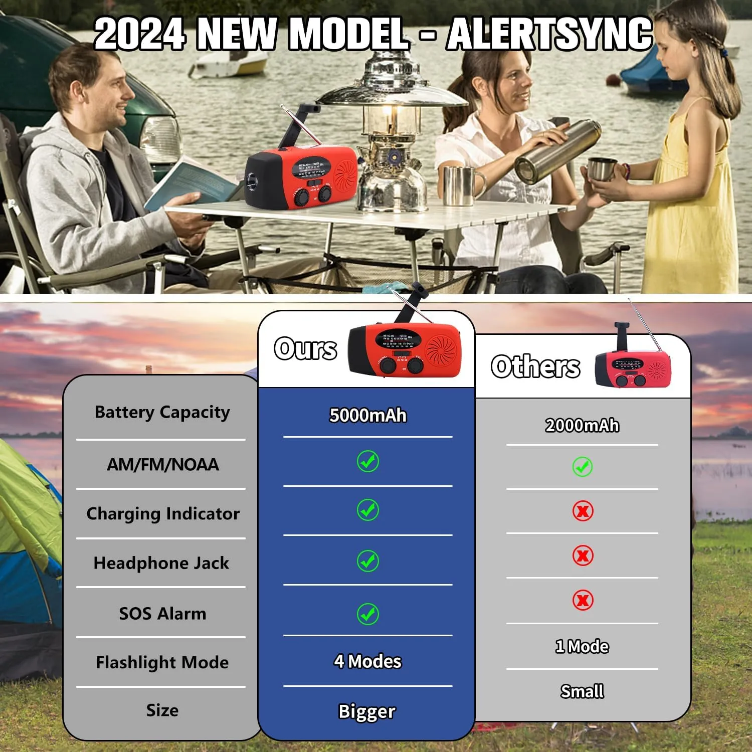 18500mWh/5000mAh Emergency Crank Weather Radio, iRonsnow NOAA/FM/AM Solar Radios, Portable Survival Radio with SOS, Earphone Jack, 1W 4 Modes LED Flashlight, Cell Phone Charger for Camping Hiking
