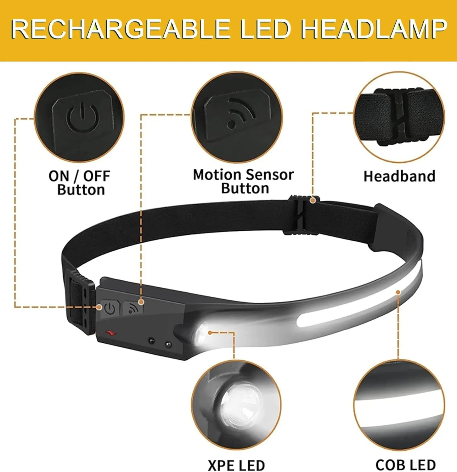 2025 New Rechargeable Headlamp 10PCS, 230° Wide Beam Motion Sensor LED Headlamp Flashlight, 5Mode for Adults, Bright Head Lights for Forehead, Hard Hat, Camping Accessories Gear (3Pcs)