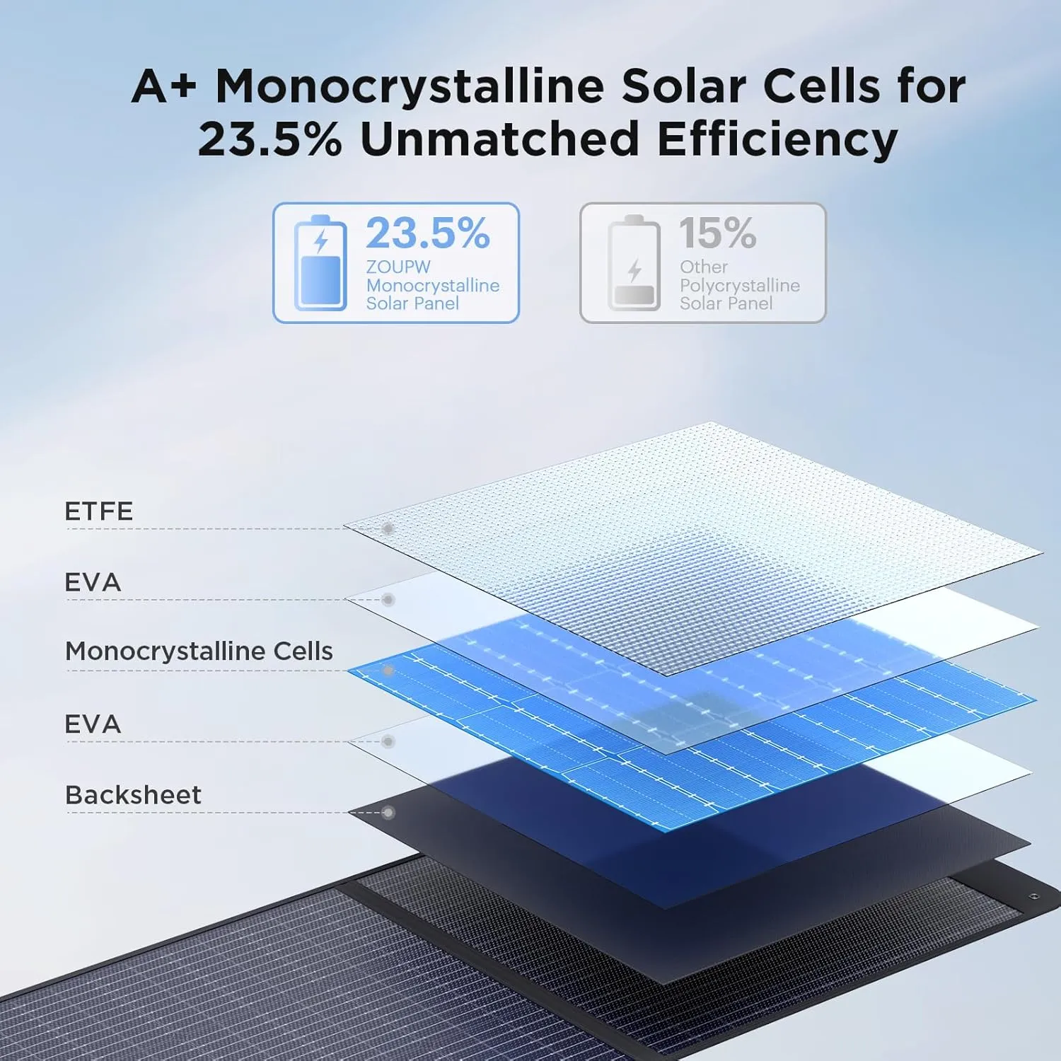 220 Watt Portable Solar Panel for Power Station,Hurricane Preparedness Items,18.6V Foldable Solar Charger with Solar Cable 23.5% High Efficiency IP67 Waterproof 4 Kickstands for Camping RV Trip