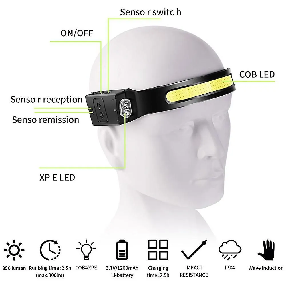 Adjustable Headband Waterproof Head Light Motion Sensor Head Lamp For Running