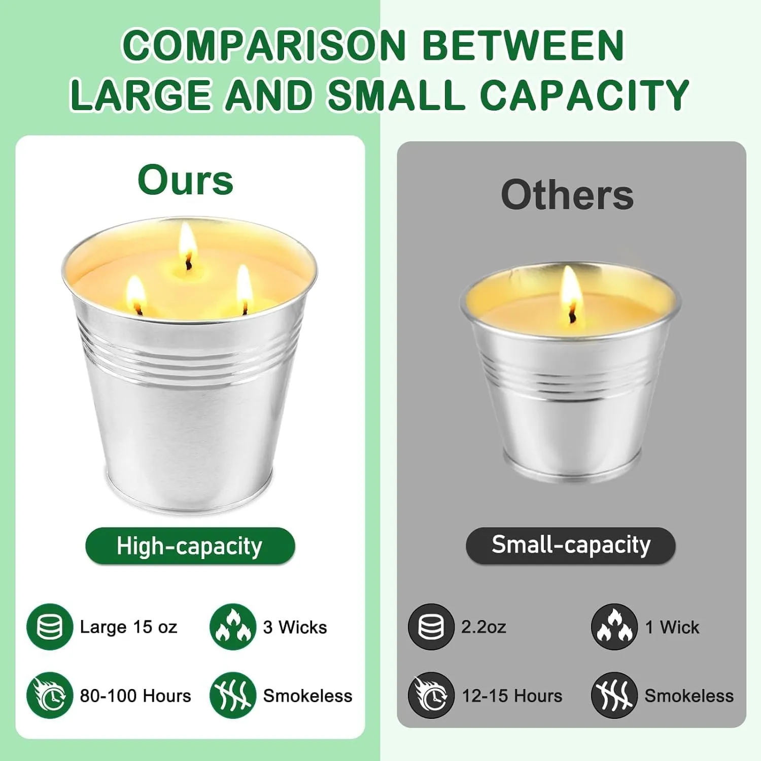 Citronella Candles Outdoor, Large 30oz Pack Citronella Candles for Patio, 3-Wick Summer Outdoor Candle Bulk for Home Patio Garden Yard Balcony Camping Party Indoor Outside Decorative