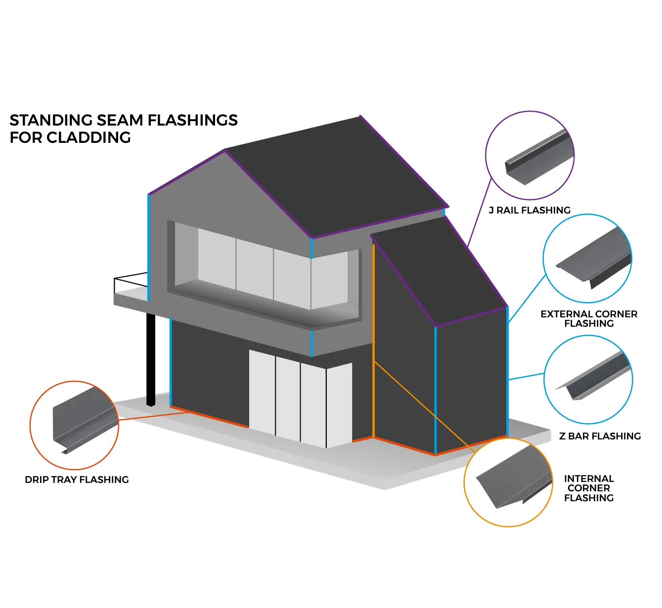 Cladco Standing Seam Eaves Starter Flashing - 3m