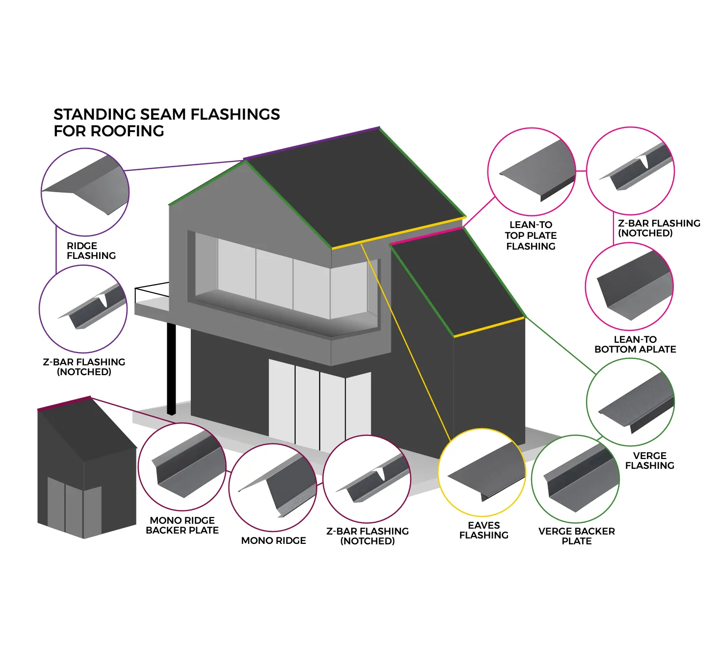 Cladco Standing Seam Eaves Starter Flashing - 3m