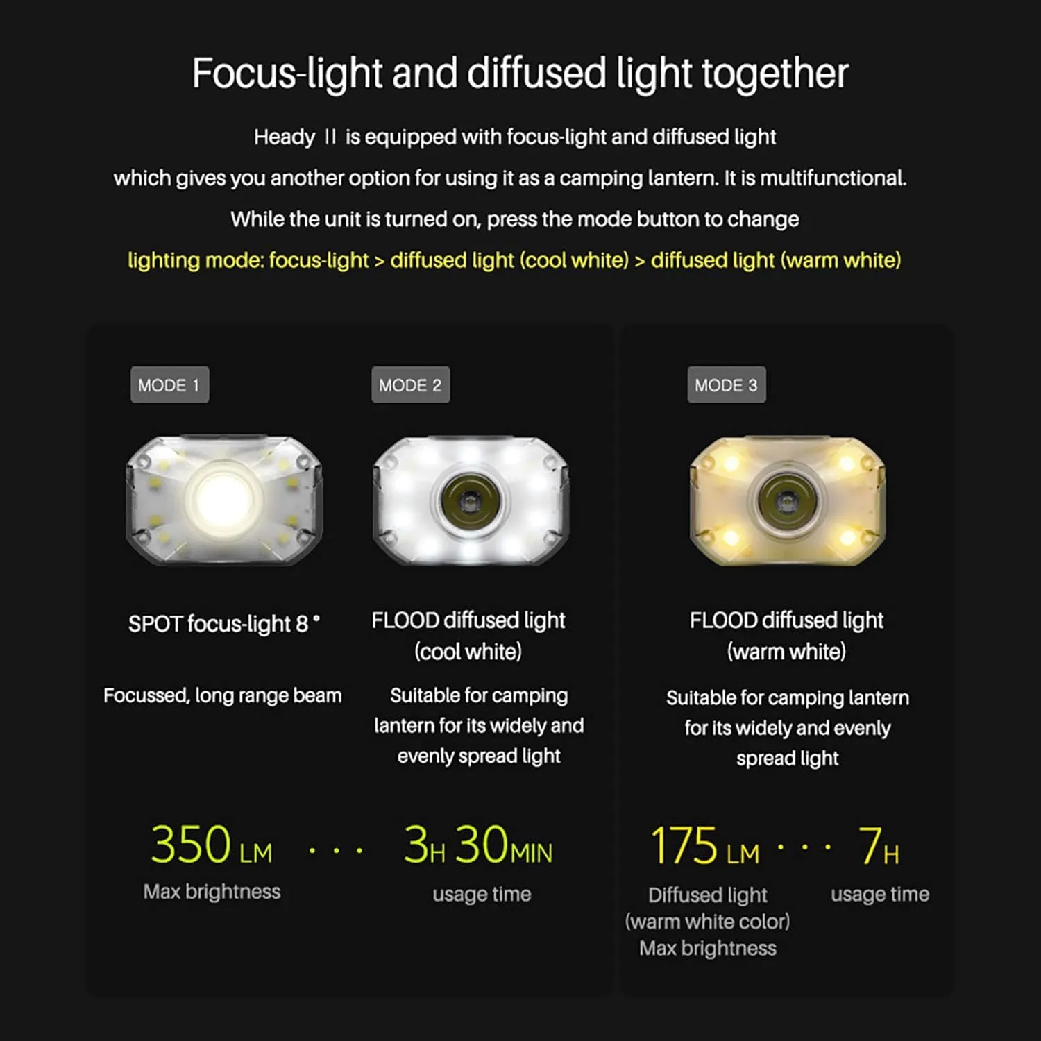 Claymore Heady2 (Black) - Rechargeable LED Headlamp Flashlight, Lightweight for Camping, Running, Hiking, Emergency & Industrial Use. USB-C Charging, Up to 40 Hours Battery Life, Waterproof.