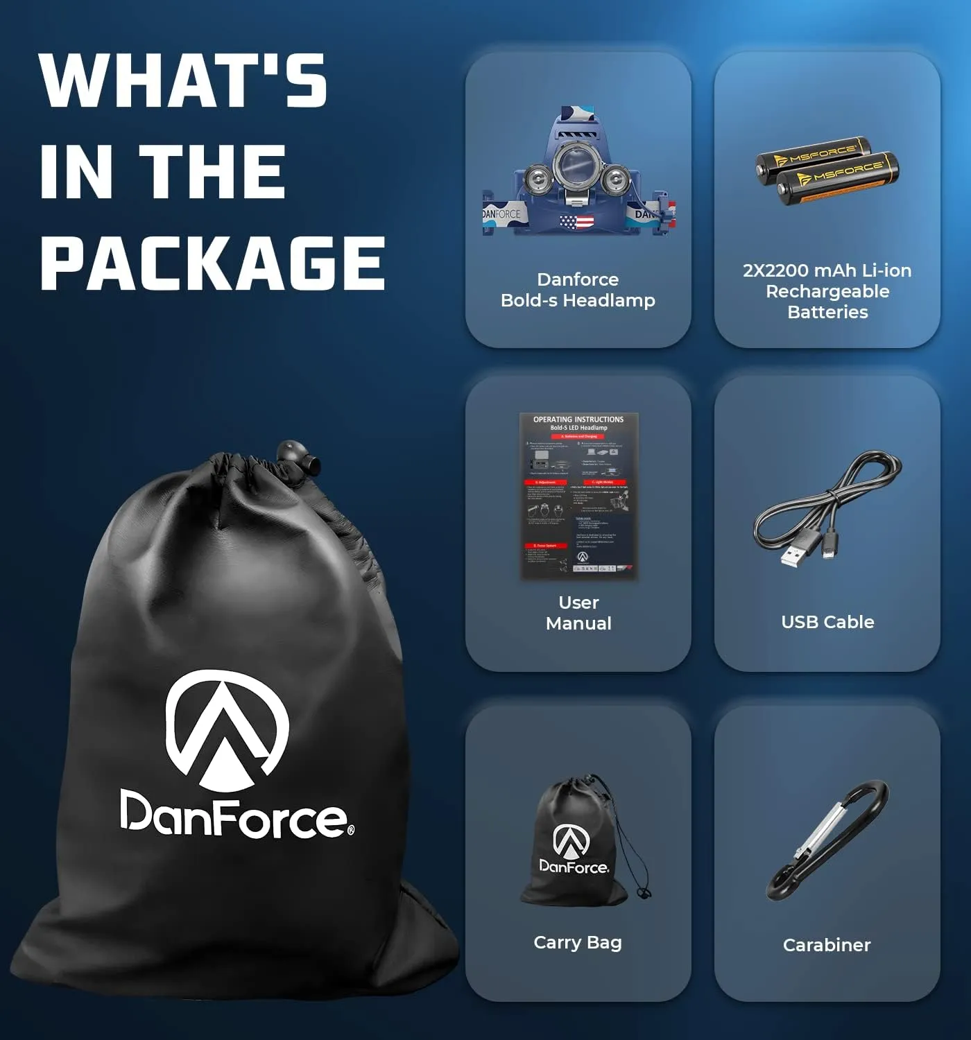 DanForce Headlamp. USB Rechargeable LED Head Lamp. Ultra Bright CREE 1080 Lumen Head Flashlight   Red Light. HeadLamps for Adults, Camping, Outdoors & Hard Hat Work. Zoomable IPX54 Headlight