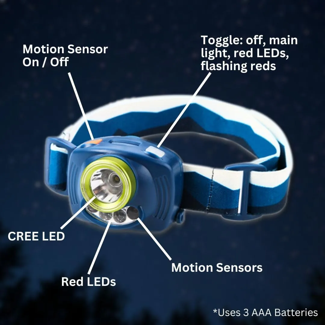 Emergency Zone Motion Sensor LED Head Lamp. 2 Pack