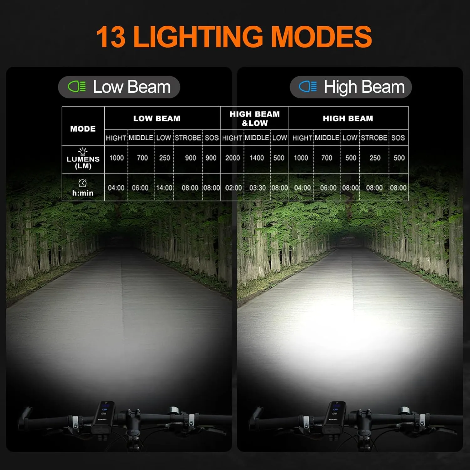 Front Bike Light or Front Headlight & Back Taillight Set, 2000 Lumens Super Bright Road Mountain Lights, Rechargeable & 6400mAh Ultra-Long Battery Life, 13 Lighting Modes