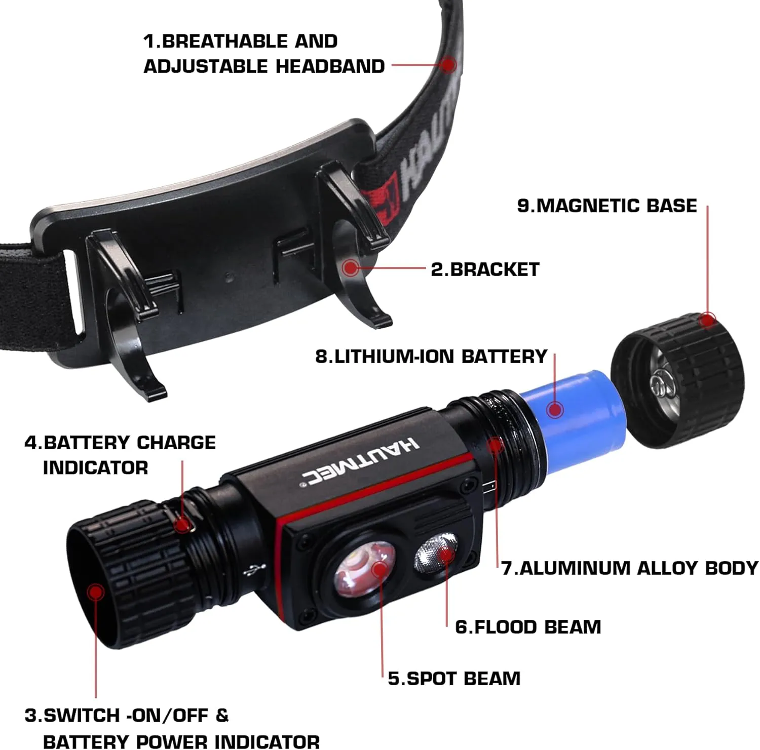 HAUTMEC Rechargeable Headlamp 1000 Lumens LED Headlights Head Lamp as Work Light or Flashlight with Spot and Flood Dual Beams in 4 Output Modes
