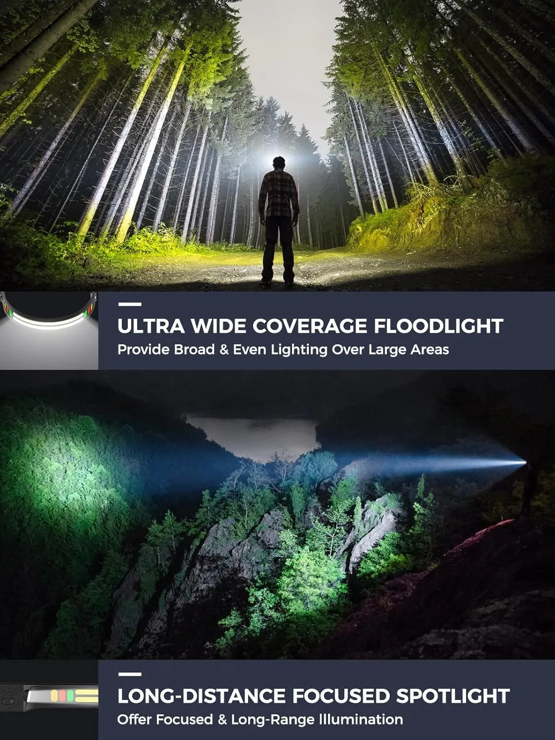 Headlamp, H4C Headlamp Rechargeable 2Pack with White & Yellow & Red & Green Floodlight & Spotlight Mini Portable with Motion Sensor Super for Camping Running Fishing Climbing Hiking Maintenance