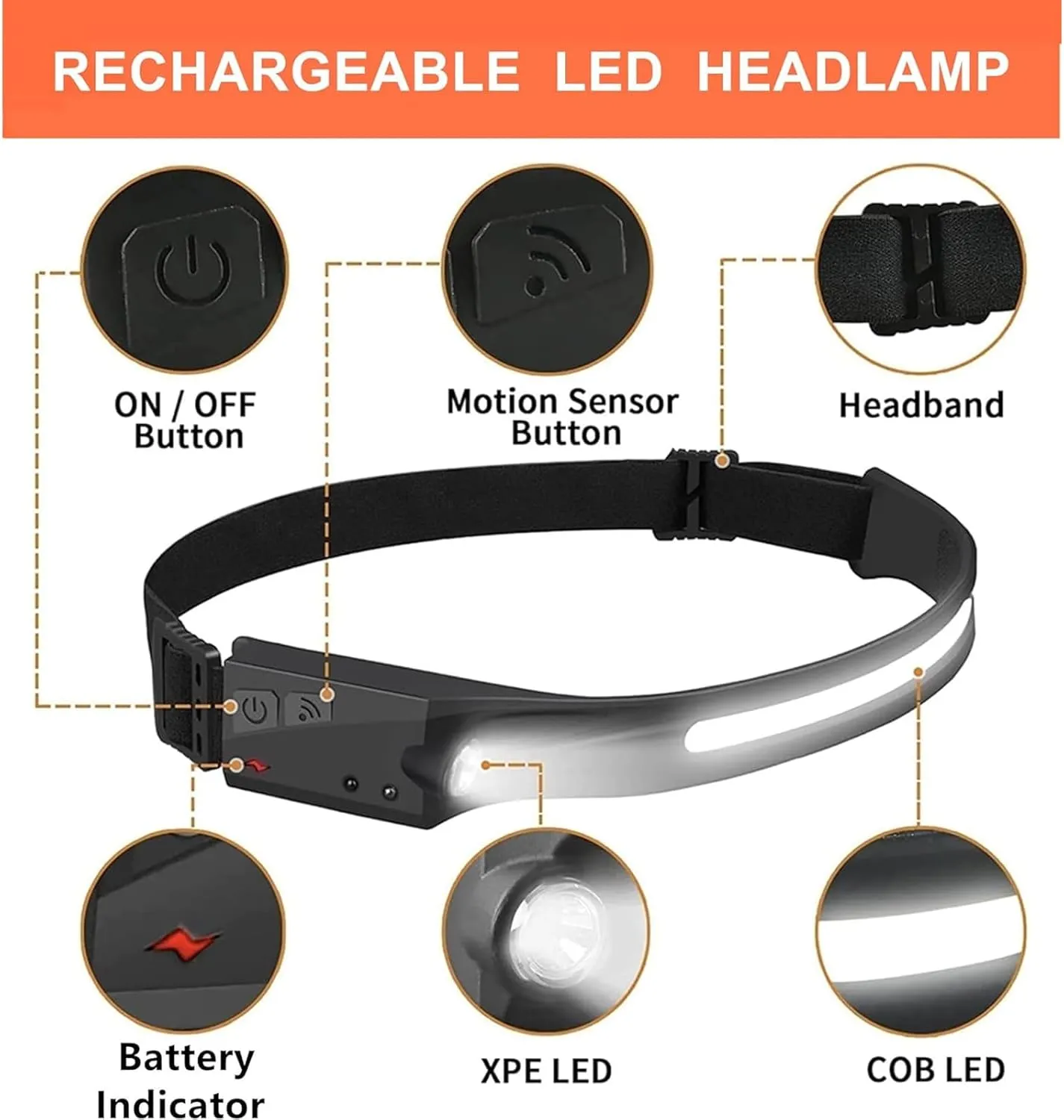 Headlamp Rechargeable, Lumenlight Led Headlamp, 230 LED Headlamp, 1200 Lumen Light Headlamp, Waterproof LED Headband Wide Beam Head Lamp Led with Motion Sensor, 3 Clors & 5 Modes (#2)