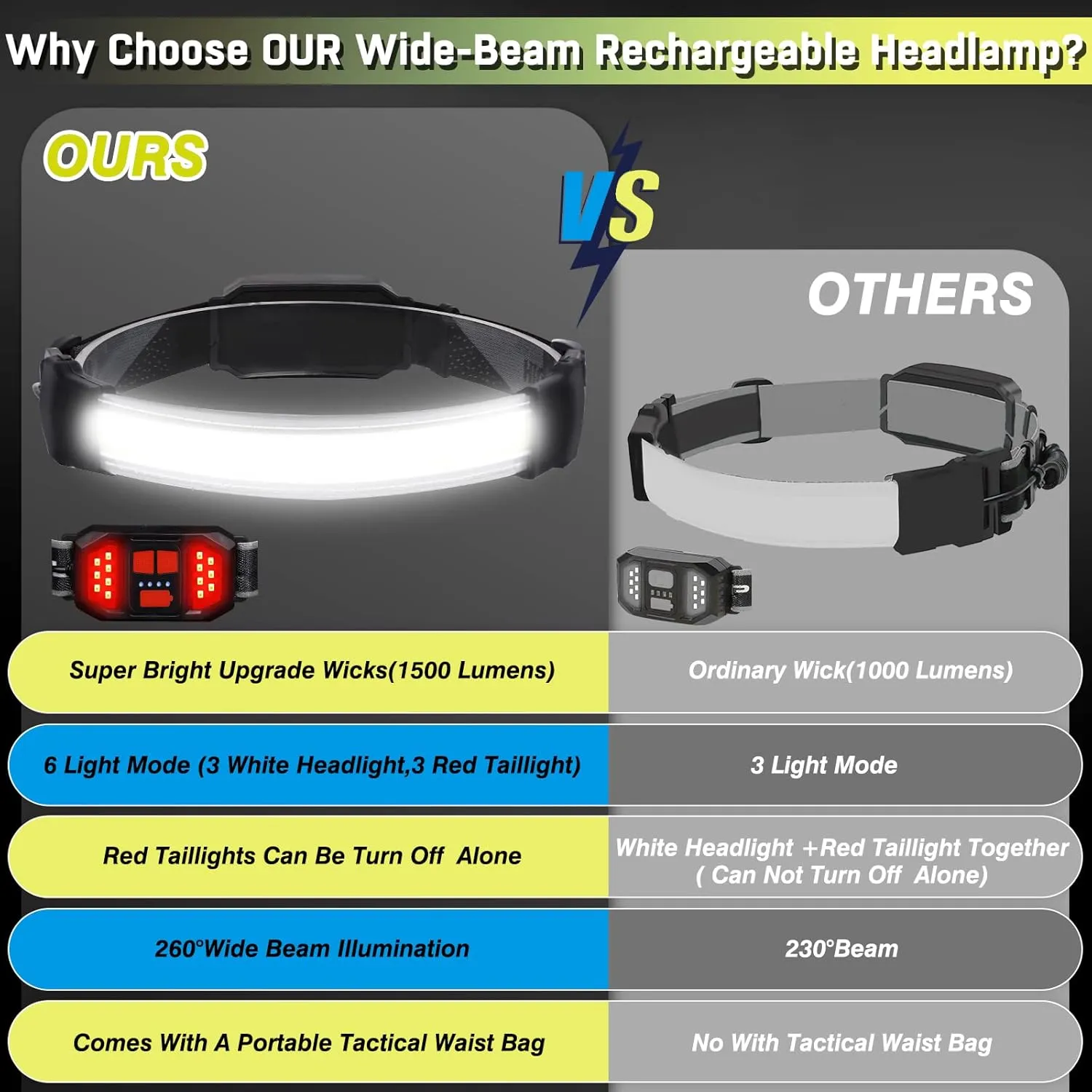 Headlamp Rechargeable,Ultra Bright Upgrade 1500 Lumens 6 Modes Head Lamp Led Rechargeable with Taillight(Individual Control),230°Wide Beam Waterproof Headlamps for Adults Outdoor Camping Running