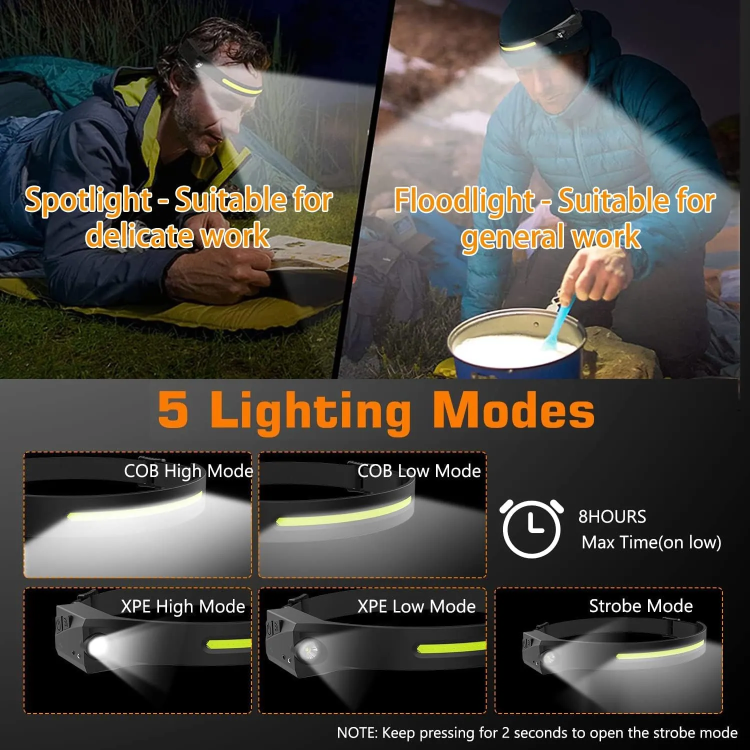 Led Headlamp Rechargeable, Headlight Headband Light Lumen with Red Motion Sensor Battery Powered, 230° Wide Beam Super Bright Head Lights for Forehead (2PCS)