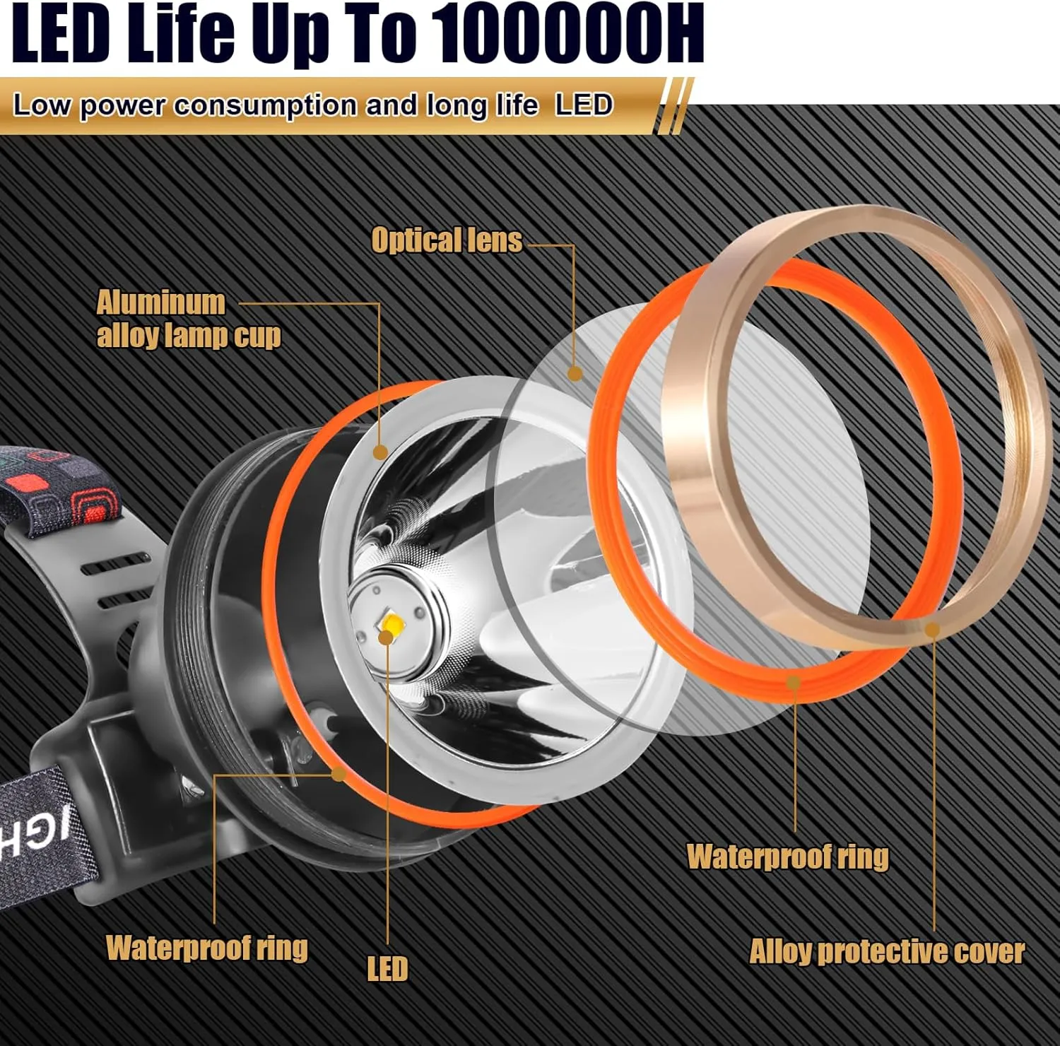LED Rechargeable Headlamp Spotlight Headlight Waterproof Head Flashlight Coon Hunting Lights Fishing Lamp Searchlight for Outdoor,Camping,Hunting,Dog Walking (Yellow Light)