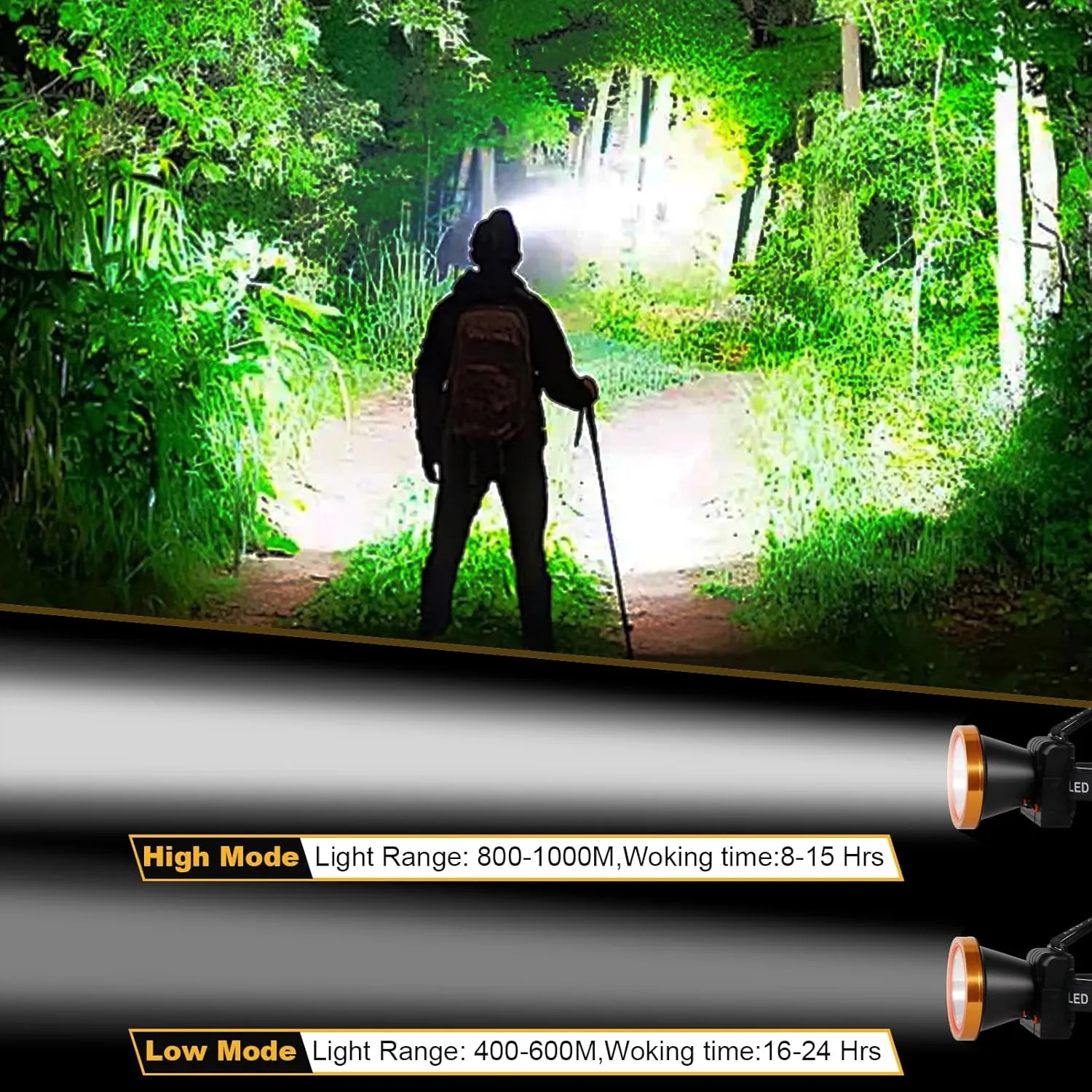 Lokilo Ultra-Bright LED Headlamp,High Lumen Rechargeable and Waterproof Headlight with Adjustable Headband for Night Work and Outdoor Use (Golden-White Light)