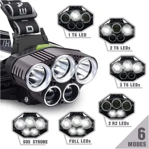 Lumen LED Head Torch -USB Rechargeable Head Torches, 90° Rotating & Zoomable Headlight, 6 Light Modes, IPX4 Waterproof Headlamp for Walking Dog/Camping