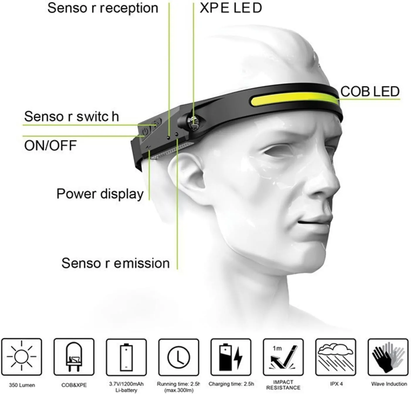 Lumi Light Led Headband, Lumilight Headlamp, Lumilight Led, 230 Degree Led Headlamp, Sensing Head Lamps Led Rechargeable Super Bright,Lightweight Waterproof for Outdoor Activities (B-3PC)