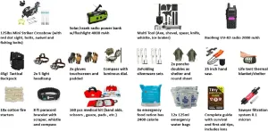 Mini Striker Premium Survival Kit for Two People Includes Mini Crossbow,Tactical Backpack and First Aid Kit,Radio, powerbank 220Pcs, Tiny Survival Guide Hunting, Fishing and Self Defense
