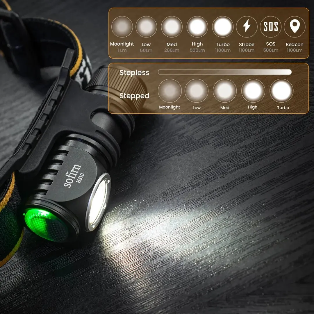 Mini USB-C Rechargeable Headlamp 1100lm 16340 LED Flashlight 90CRI Magnetic Tail Adjustable Angle