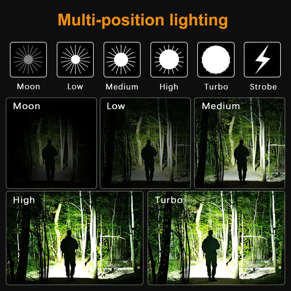 Mini USB-C Rechargeable Headlamp 1100lm 16340 LED Flashlight 90CRI Magnetic Tail Adjustable Angle