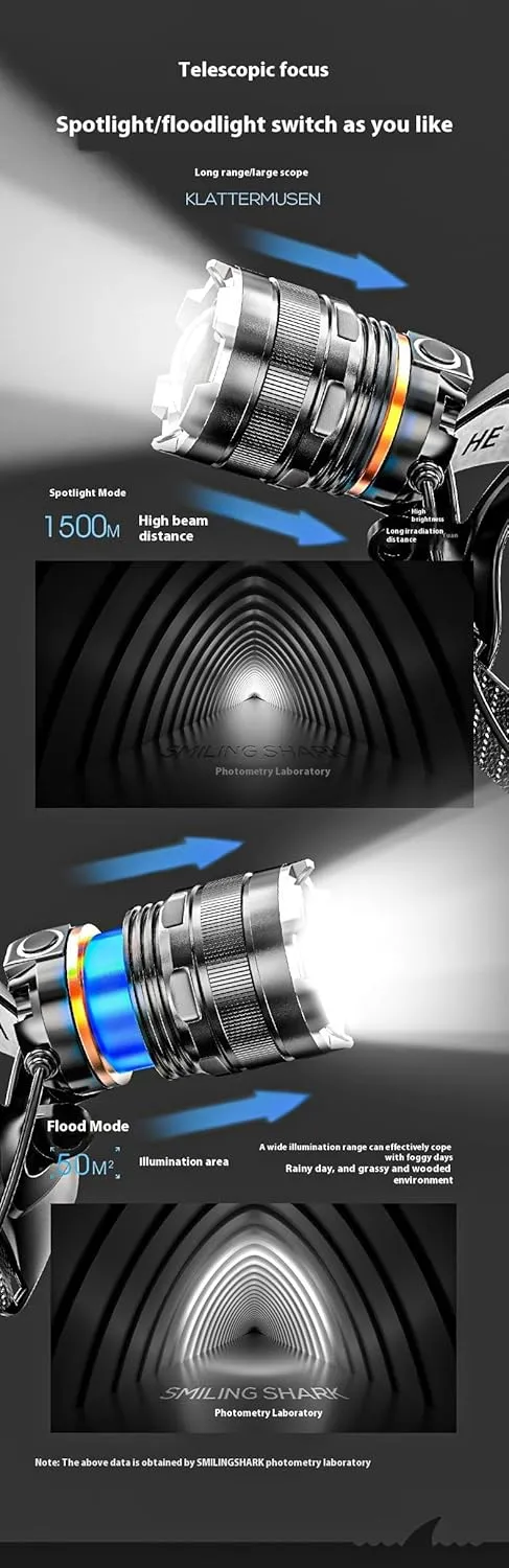 Night Fishing, high-Power Lightweight Spotlight, Ultra Bright LED Headlights, Motion sensors, Waterproof and scalable Headlights, Outdoor Camping and cyclin (White Light,Mini)