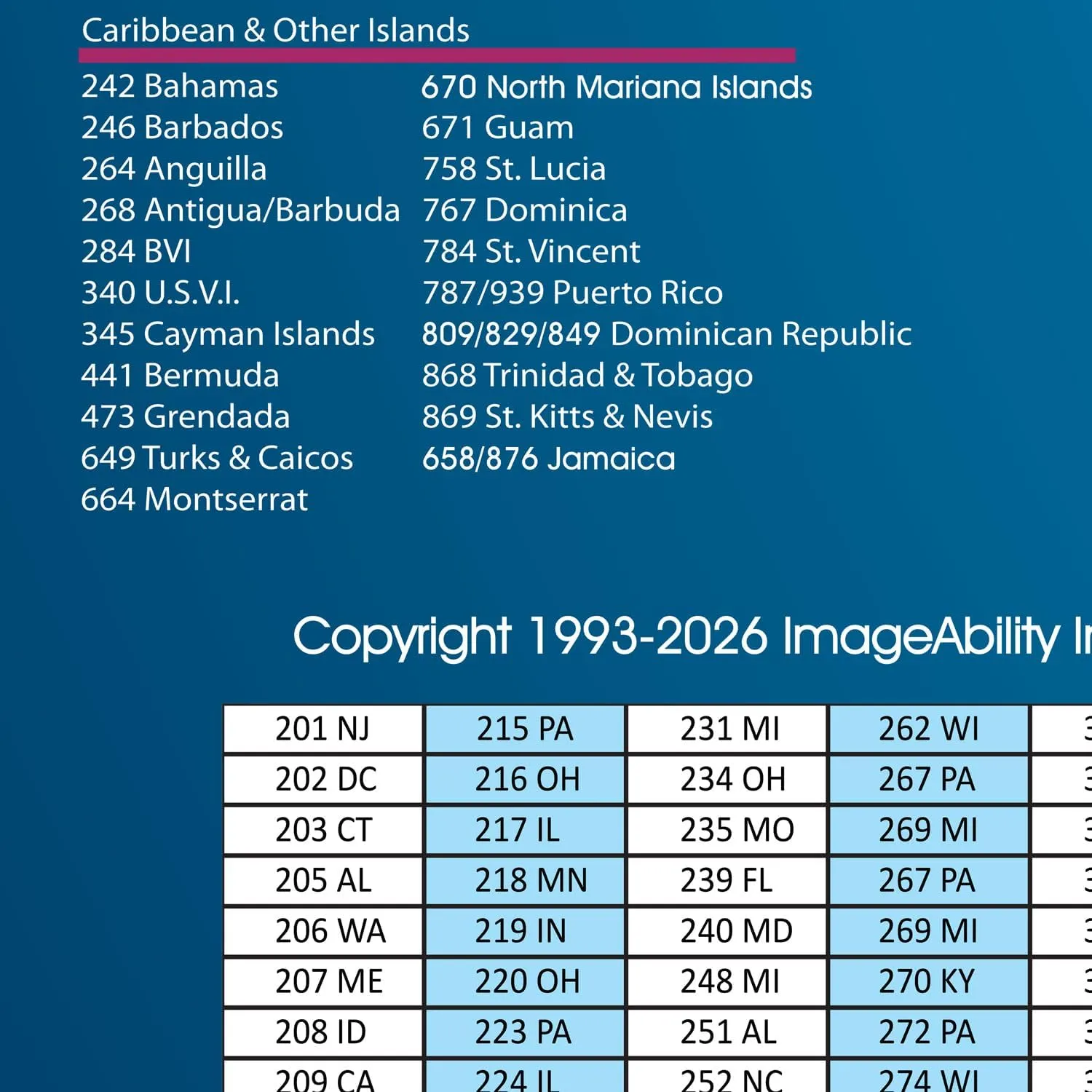 North America Satin Finish Full Color Time Zone Area Code Map with Reverse Lookup, Extra Large 31 by 48 Inch Wall Size