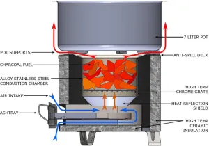 Portable Rocket Stove for Outdoor Cooking | Efficient Charcoal Jiko Stove for Camping, Hiking, BBQ, Emergency Use