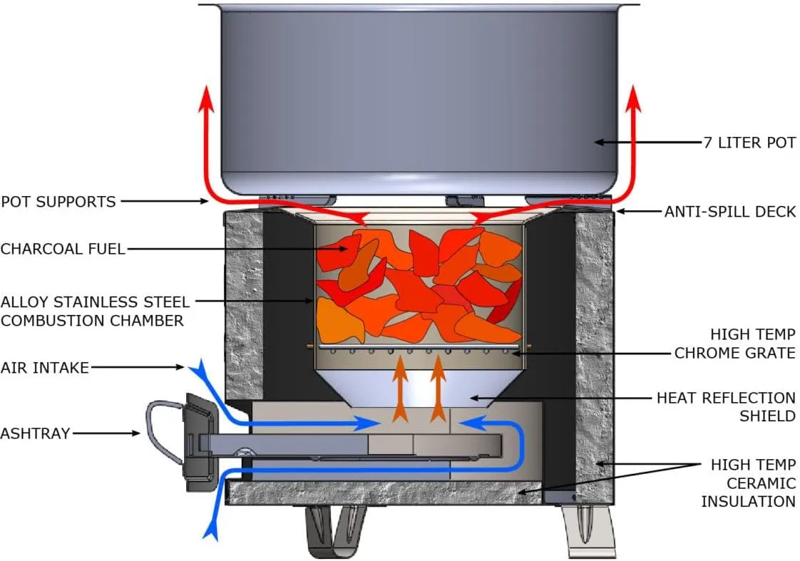 Portable Rocket Stove for Outdoor Cooking | Efficient Charcoal Jiko Stove for Camping, Hiking, BBQ, Emergency Use