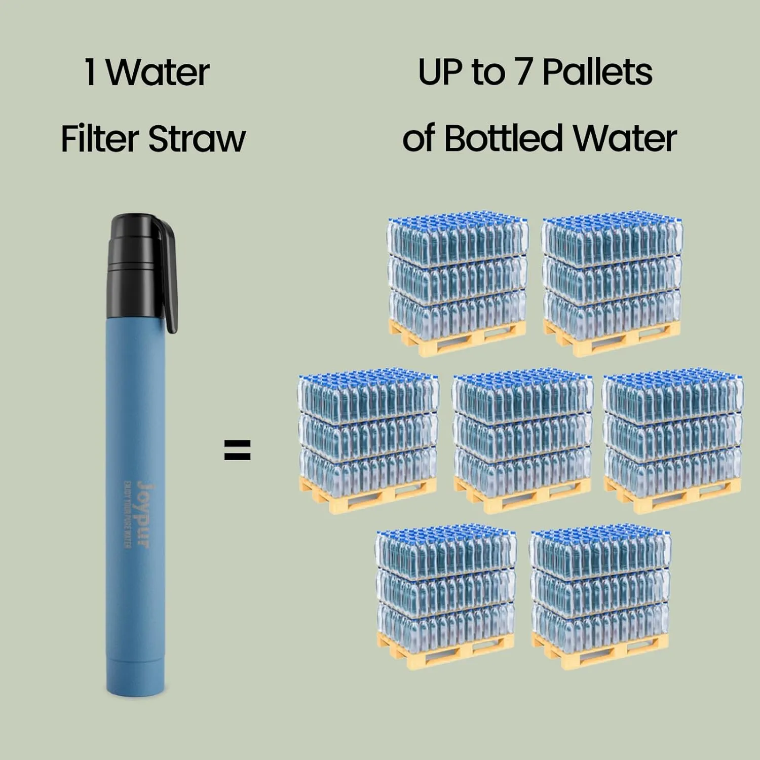 Portable Water Filter Straw Survival, Essential Camping & Hiking Gear, Water Purification Straw for Travel, Biking and Emergency Preparedness