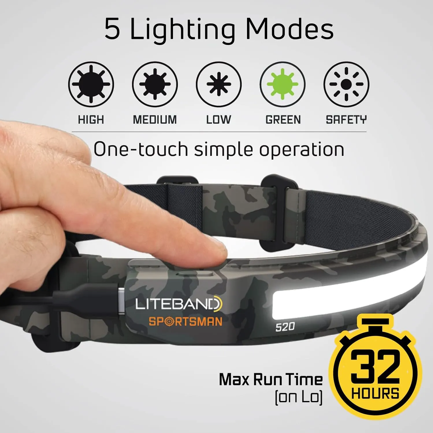 Rechargeable LED Headlamp - Liteband ACTIV 520 Lumens Super Bright Head Lamp, Battery Powered Tactical Headlamps, Camping, Running, Hard Hat Light, Best Rated Hands Free Forehead Flashlight, Camo