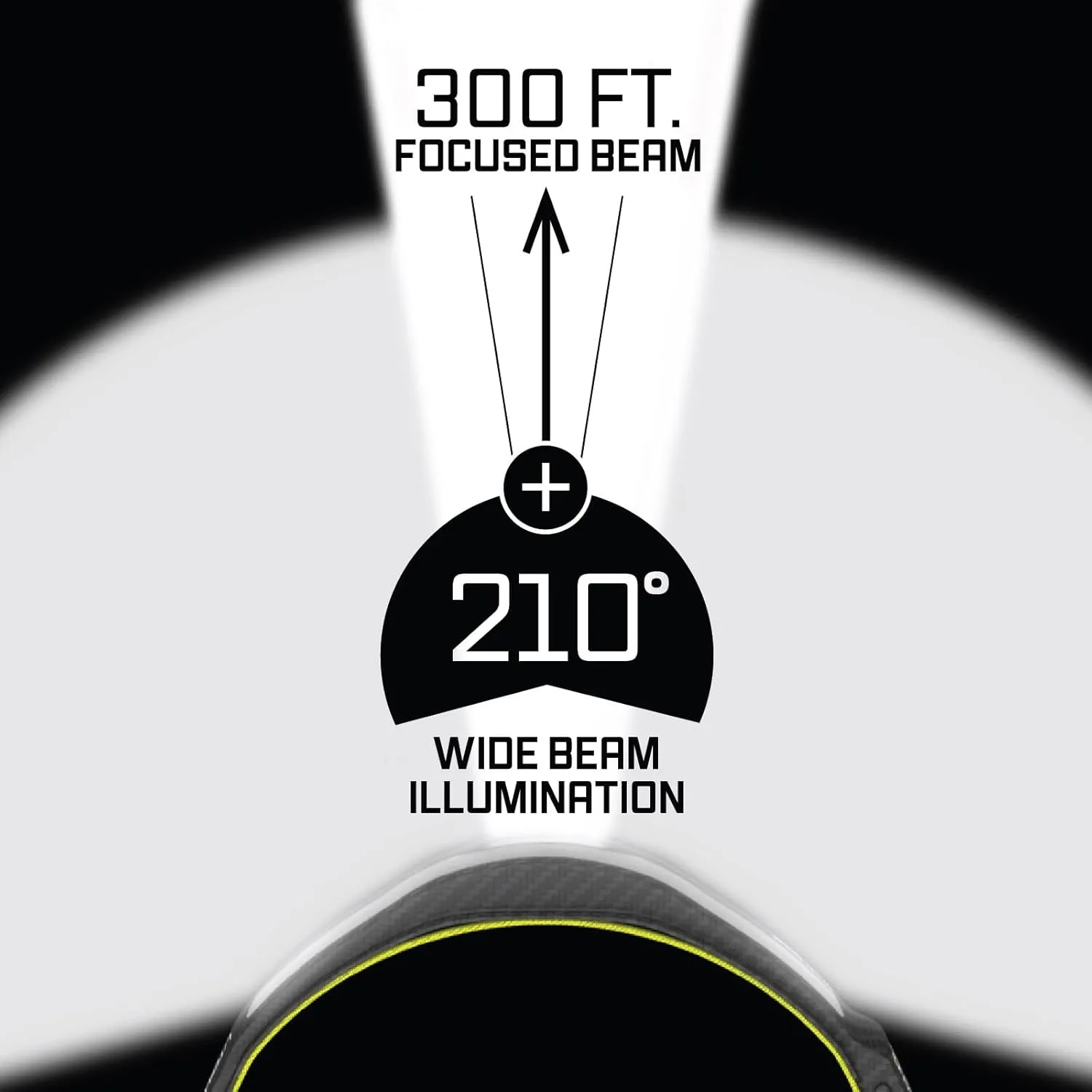 Rechargeable LED Headlamp - Liteband PRO 1500 Lumens Super Bright Head Lamp, Powerful Battery Powered Tactical Headlamps, Camping, Running, Hard Hat Light, Best Rated Forehead Flashlight, Yellow