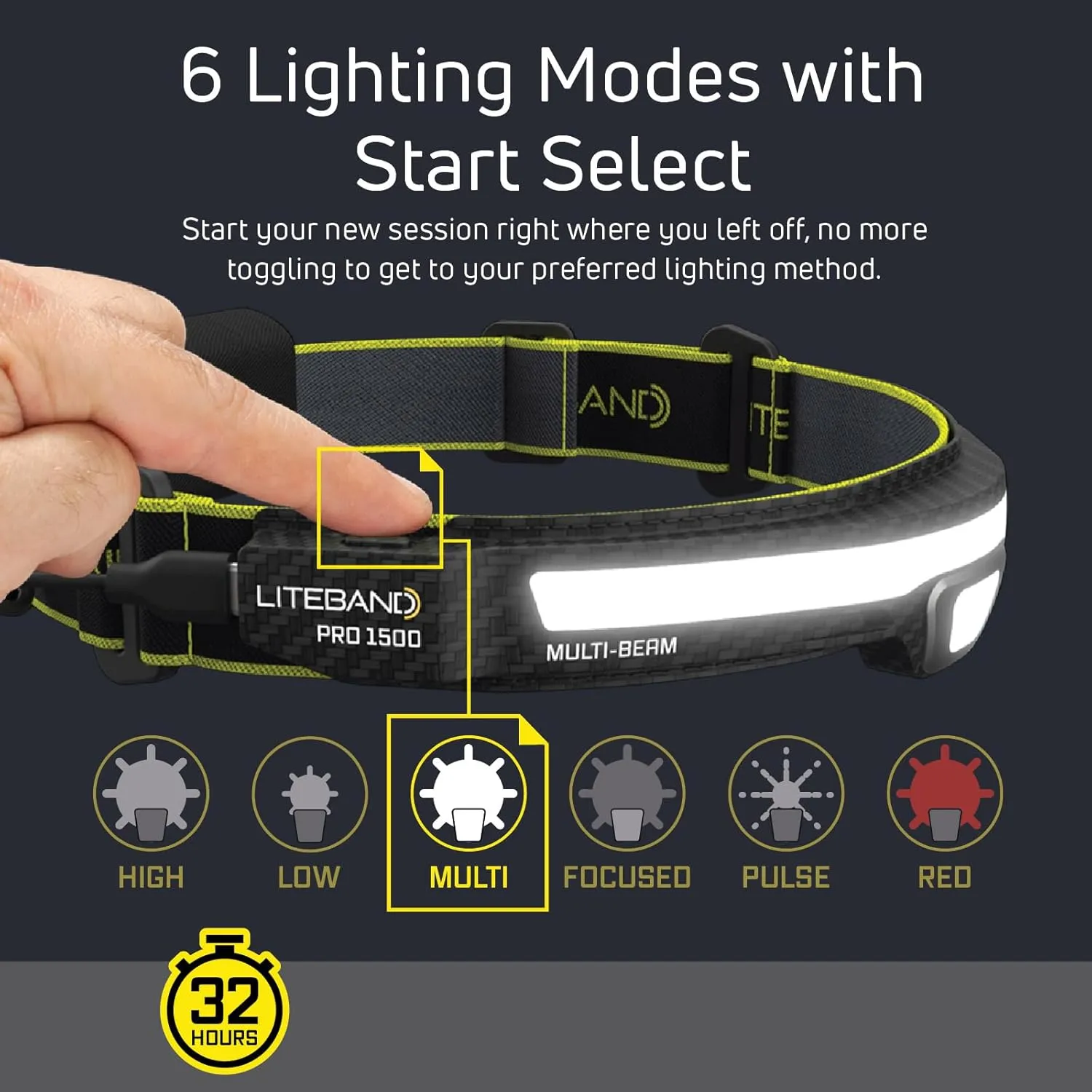 Rechargeable LED Headlamp - Liteband PRO 1500 Lumens Super Bright Head Lamp, Powerful Battery Powered Tactical Headlamps, Camping, Running, Hard Hat Light, Best Rated Forehead Flashlight, Yellow