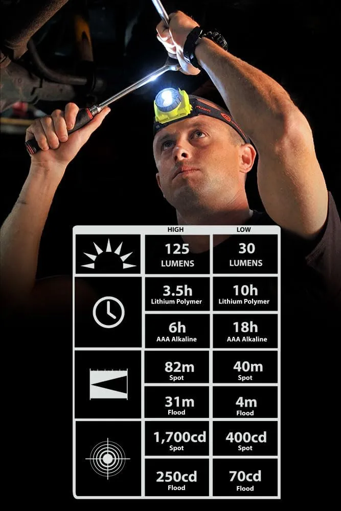 Streamlight 61601 Double Clutch USB 125-Lumen Multi-Fuel LED Headlamp with Elastic Head Strap, Rubber Hard Hat Strap, and USB Cable, Black