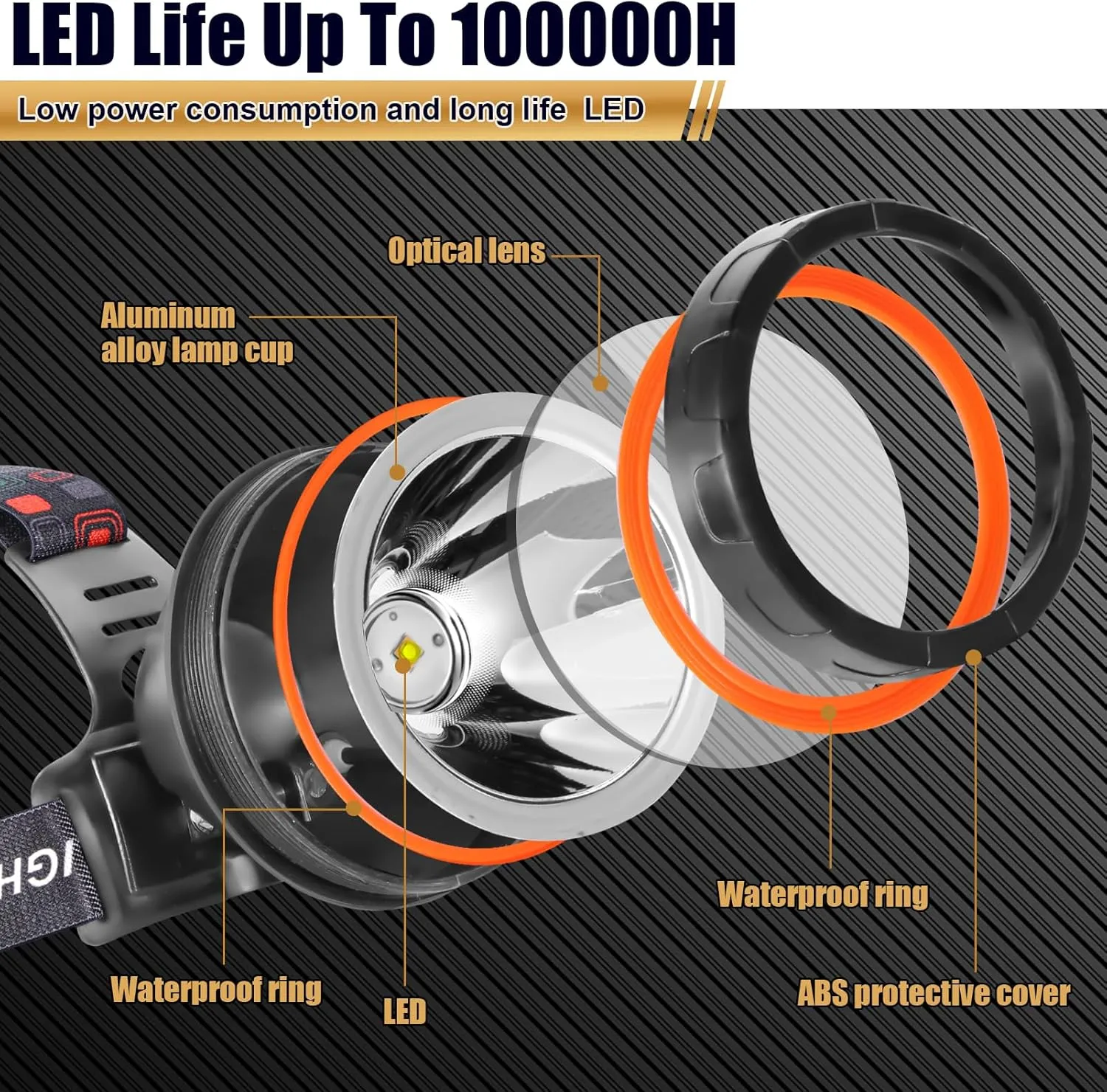 Superbright Headlight Rechargeable Separation Style LED Headlamp High Power Head Lamp Waterproof Headlight Coon Hunting Lights for Outdoor Hiking Fishing Hunting (White Light)
