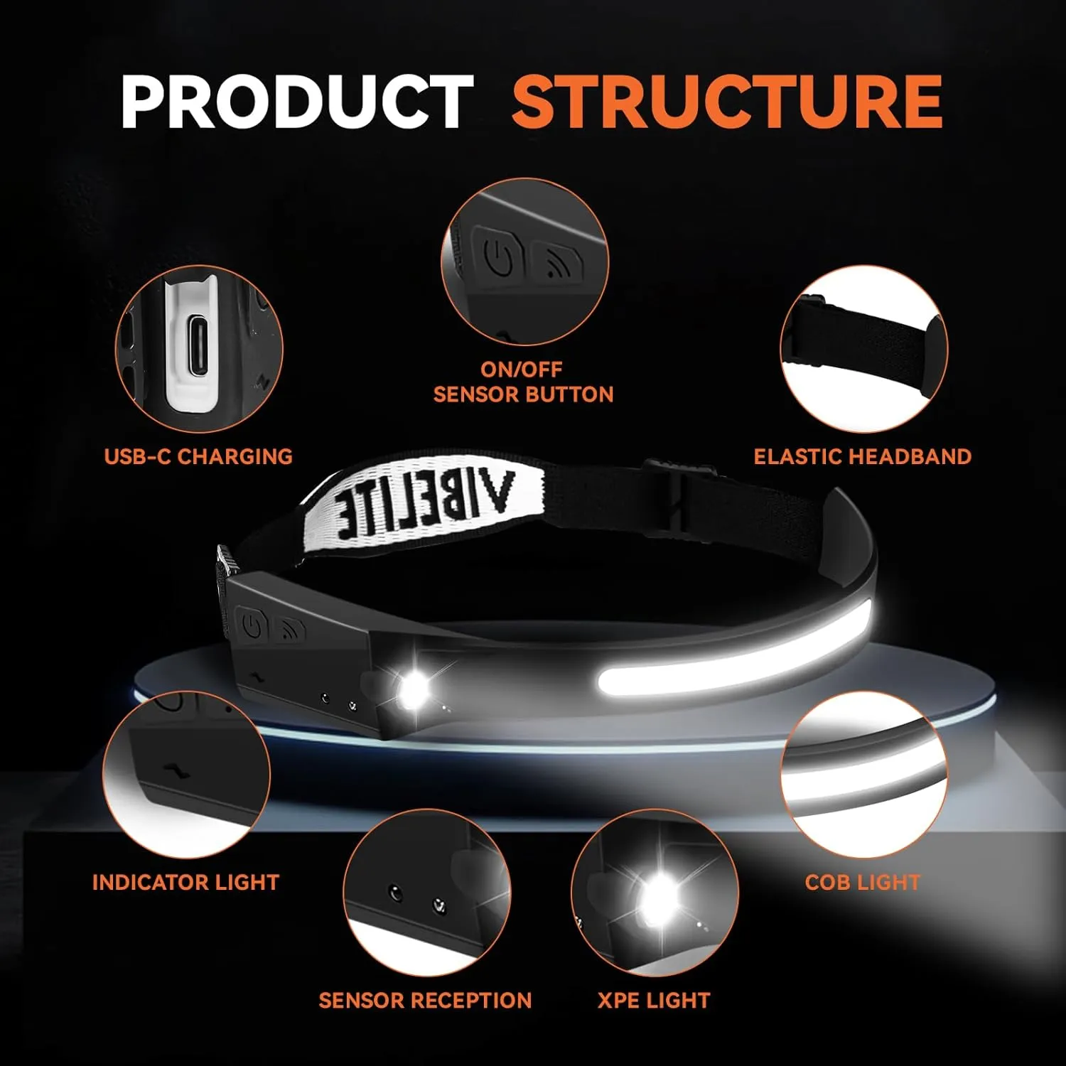VIBELITE 3PCS Rechargeable Headlamp Flashlight, 230°Wide Beam Headlight with Motion Sensor, 5Mode Headlamps for Forehead, Waterproof Head Light for Camping, Running, Hiking