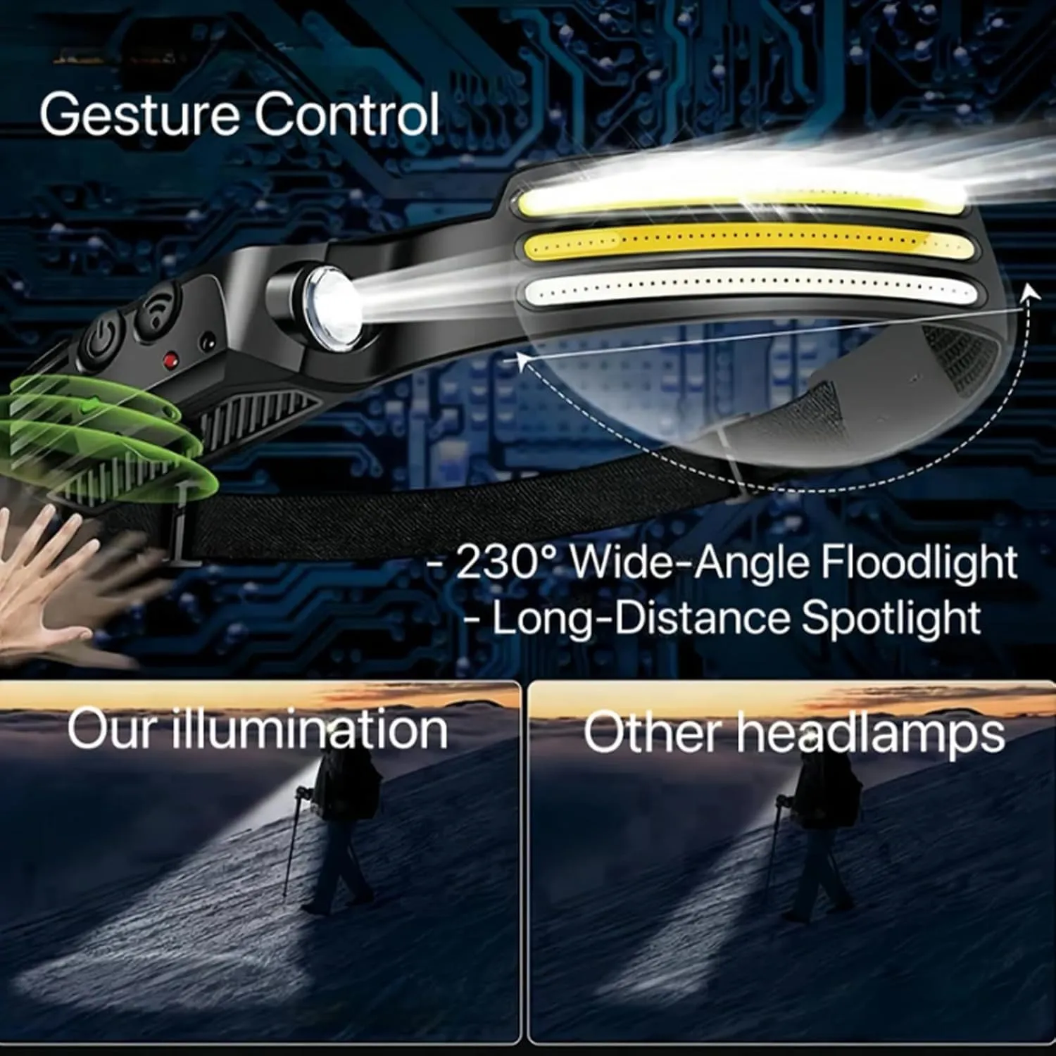 WavePro 230° Ultra-Light Motion-Sensing Headlamp, Wave Pro 230° Wide Beam Head Lamp with Motion Sensor, 2025 New Rechargeable Headlamp, Three Front-Facing LED Strips, 10Mode Headlamps (2pcs)