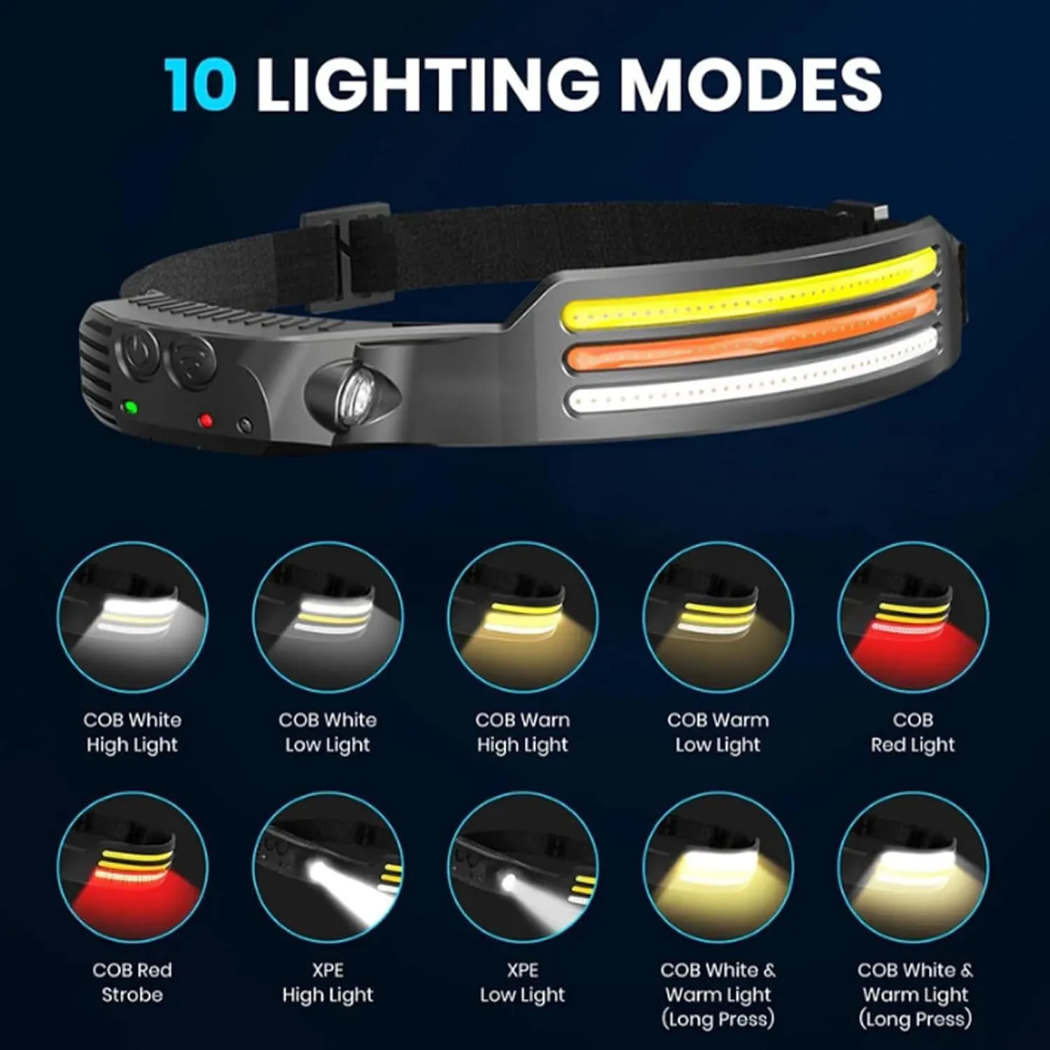 WavePro 230° Ultra-Light Motion-Sensing Headlamp, Wave Pro 230° Wide Beam Head Lamp with Motion Sensor, 2025 New Rechargeable Headlamp, Three Front-Facing LED Strips, 10Mode Headlamps (2pcs)